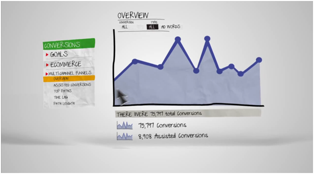 Google_Analytics_Multi-channels_funnel_10