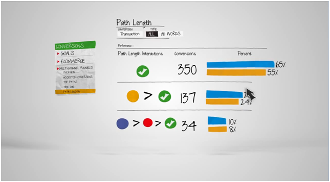 Google_Analytics_Multi-channels_funnel_11 Google Analytics Multi channels funnel Path Length