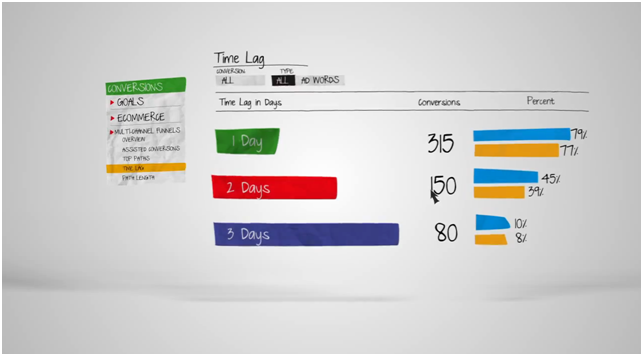 Google_Analytics_Multi-channels_funnel_12 Google Analytics Multi-channels time lag