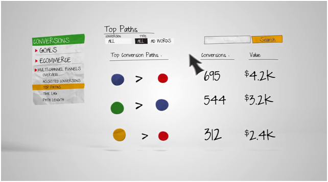 Google_Analytics_Multi-channels_funnel_13