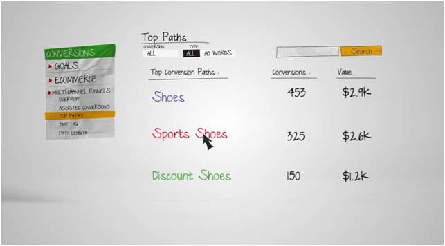 Google_Analytics_Multi-channels_funnel_14 assisted conversions