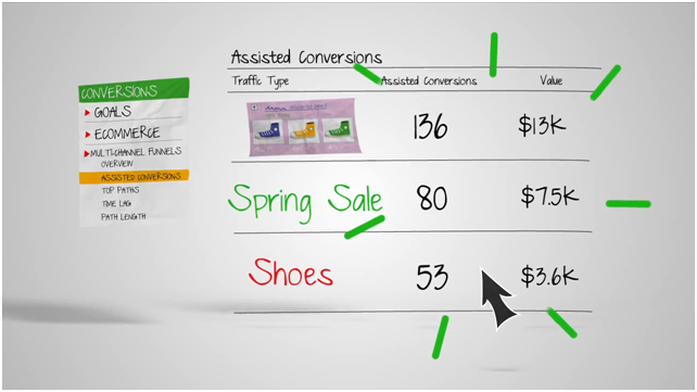 Google_Analytics_Multi-channels_funnel_16 assisted conversions