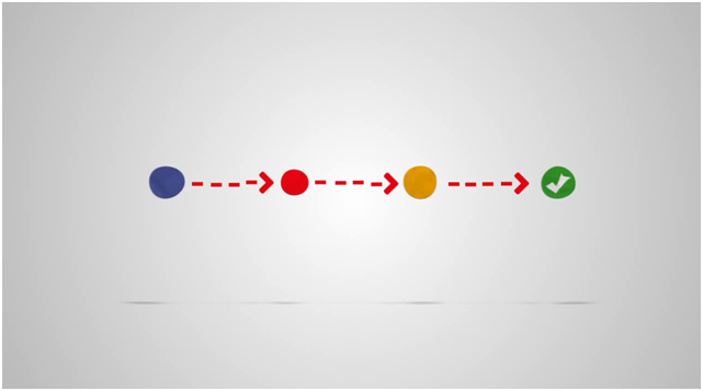 Google_Analytics_Multi-channels_funnel_7