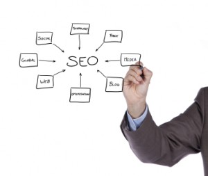 SEO strategy
