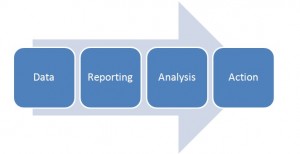 data analysis flow