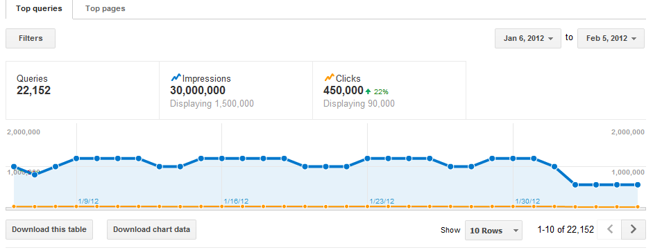 Drop in impressions - Webmaster Tools - Top Search queries