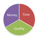 money time quality