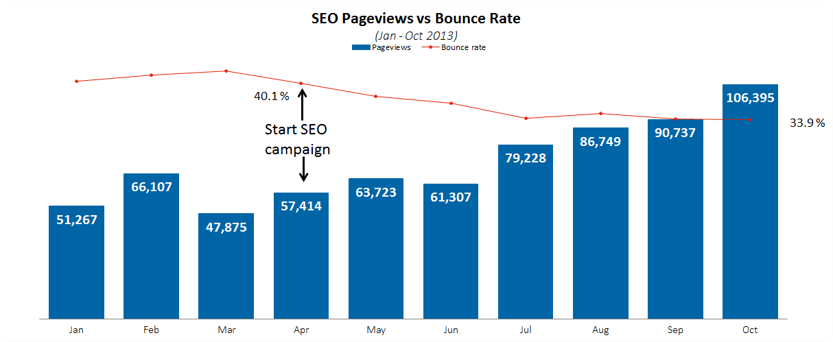 seo case studies 2014 This blog category contains in depth seo analysis and case studies of various niches around the us and canada. seo case studies 2014 This blog category contains in depth seo analysis and case studies of various niches around the us and canada.