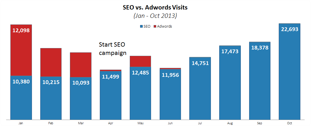 marketing case studies 2014 marketing case studies 2014