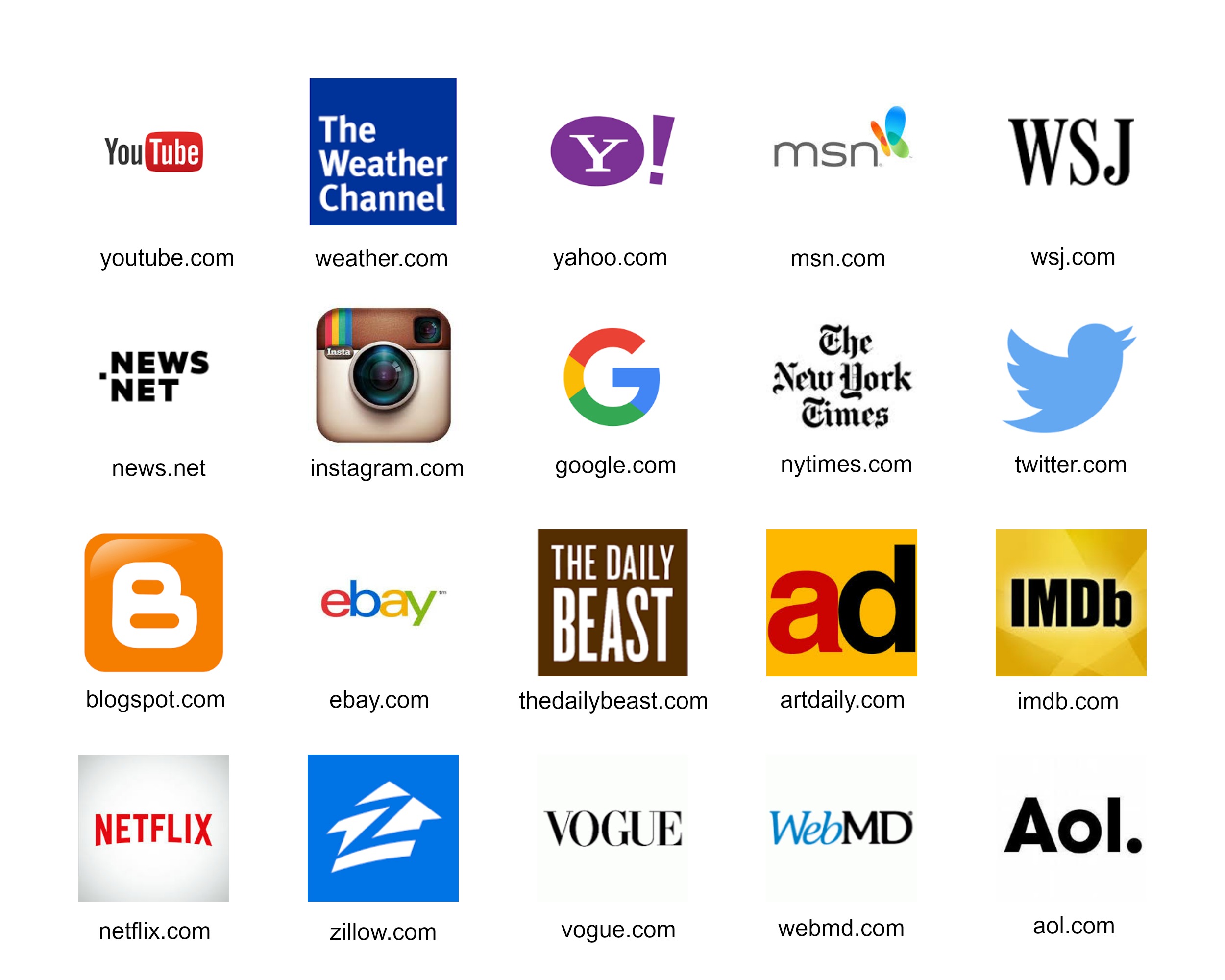 Top 20 victims of digital ad fraud