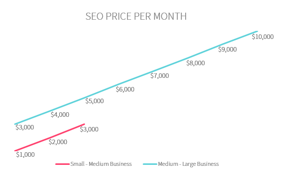 SEO Price Per Month