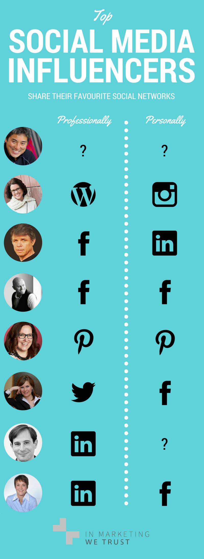 Top Social Media Influencers Share Their Favourite Social Networks - In