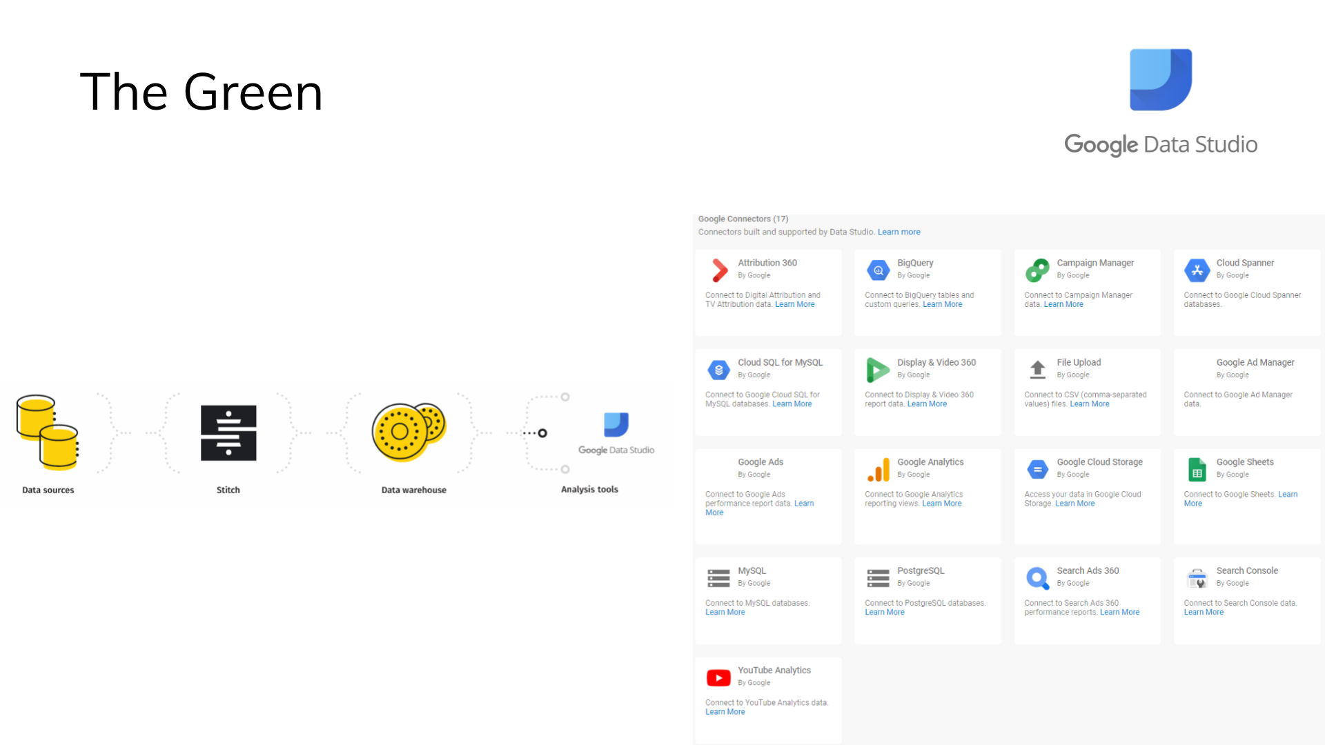 How to Grow Your Startup - Google Marketing Platform Sydney - Google Data Studio
