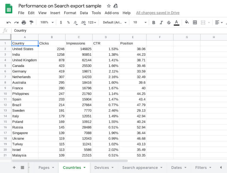 Export more data with Google Search Console - Google Search News