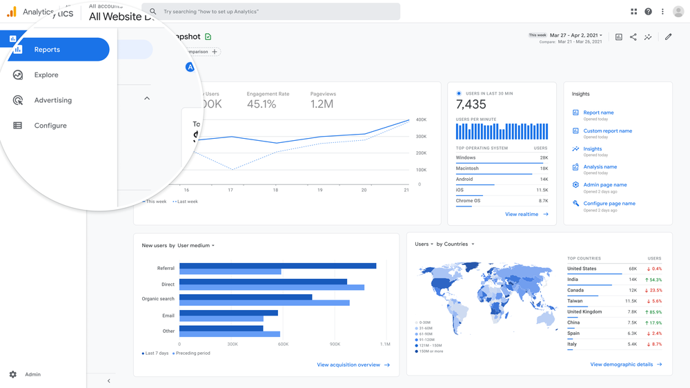 New Workspaces in Google Analytics 4